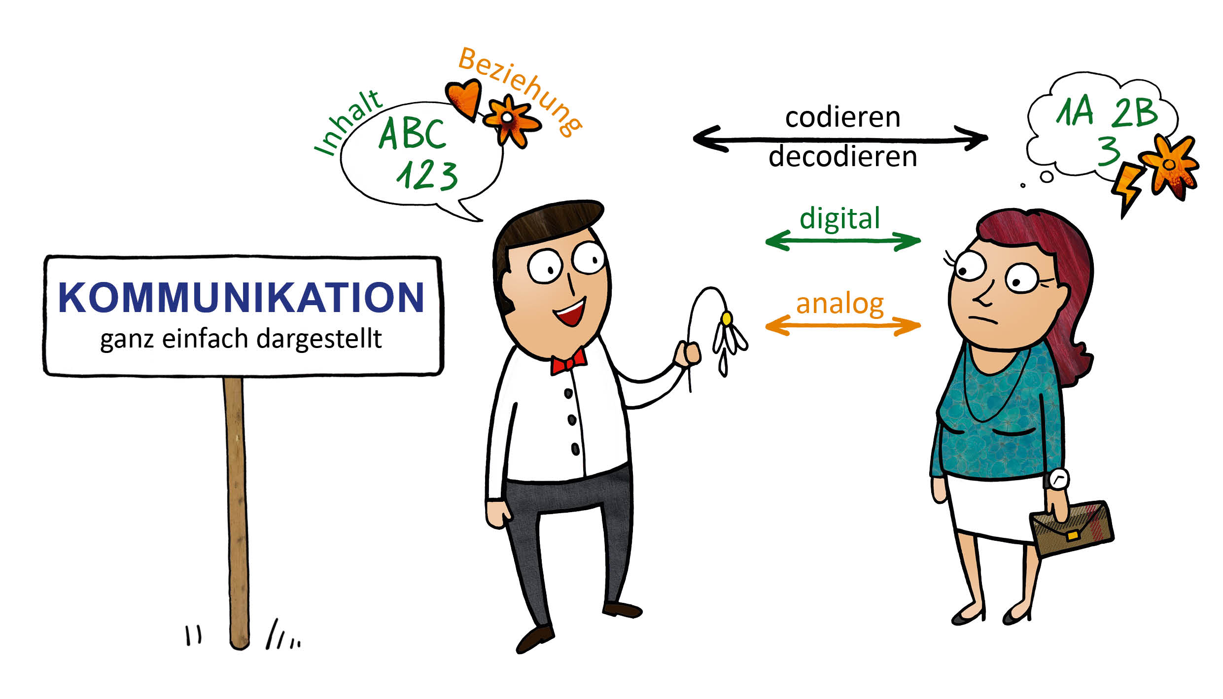 Professionel Kommunikation